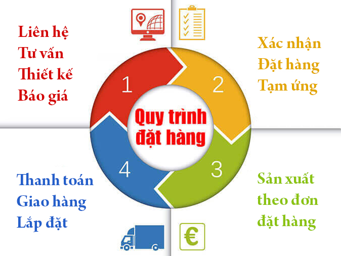 Hướng dẫn đặt hàng